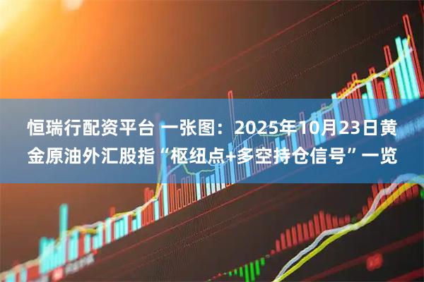 恒瑞行配资平台 一张图：2025年10月23日黄金原油外汇股指“枢纽点+多空持仓信号”一览